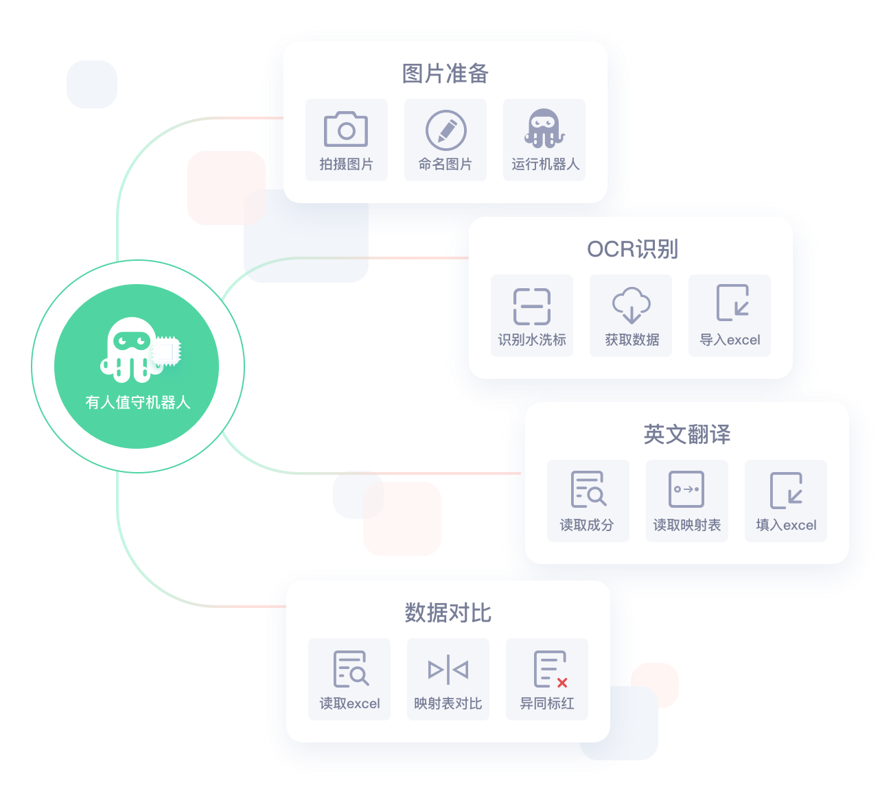 电商RPA-商品水洗标信息自动采集