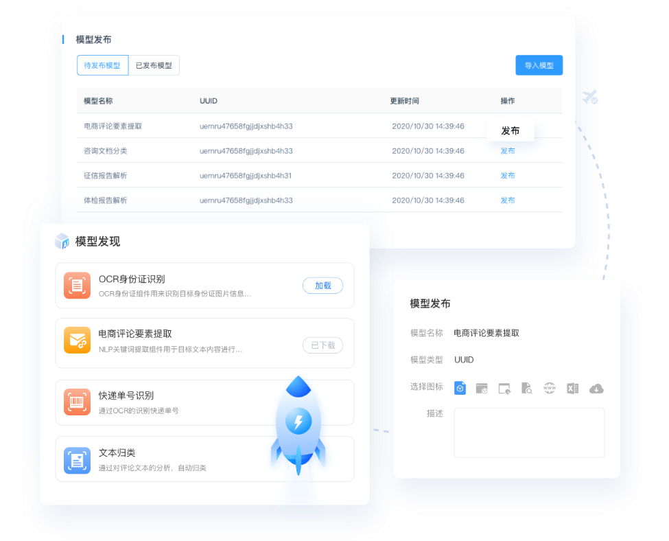 个性化场景自建的智能模型和部署,智能桥接中枢