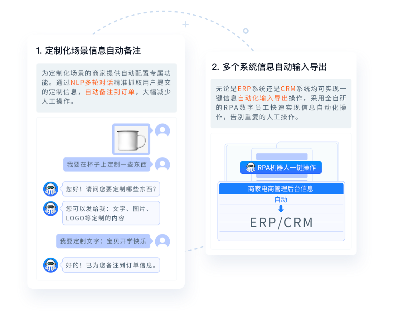 某电商智能客服数字员工