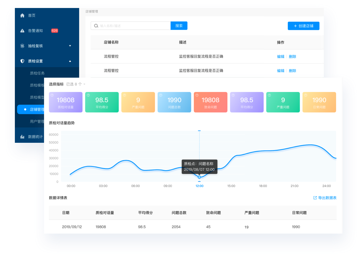 质检范围灵活设定,支持不同部门业务分开或集中管理,分别配置不同的质检模型